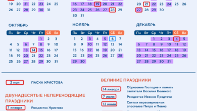 Photo of Православные праздники 2021: Пасха, Троица, Радоница, календарь постов
