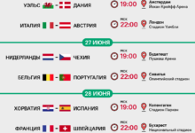 Photo of Евро-2020: расписание матчей 1/8 финала, свежие новости, счет