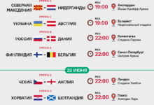 Photo of Чемпионат Европы по футболу – 2020: расписание третьего тура